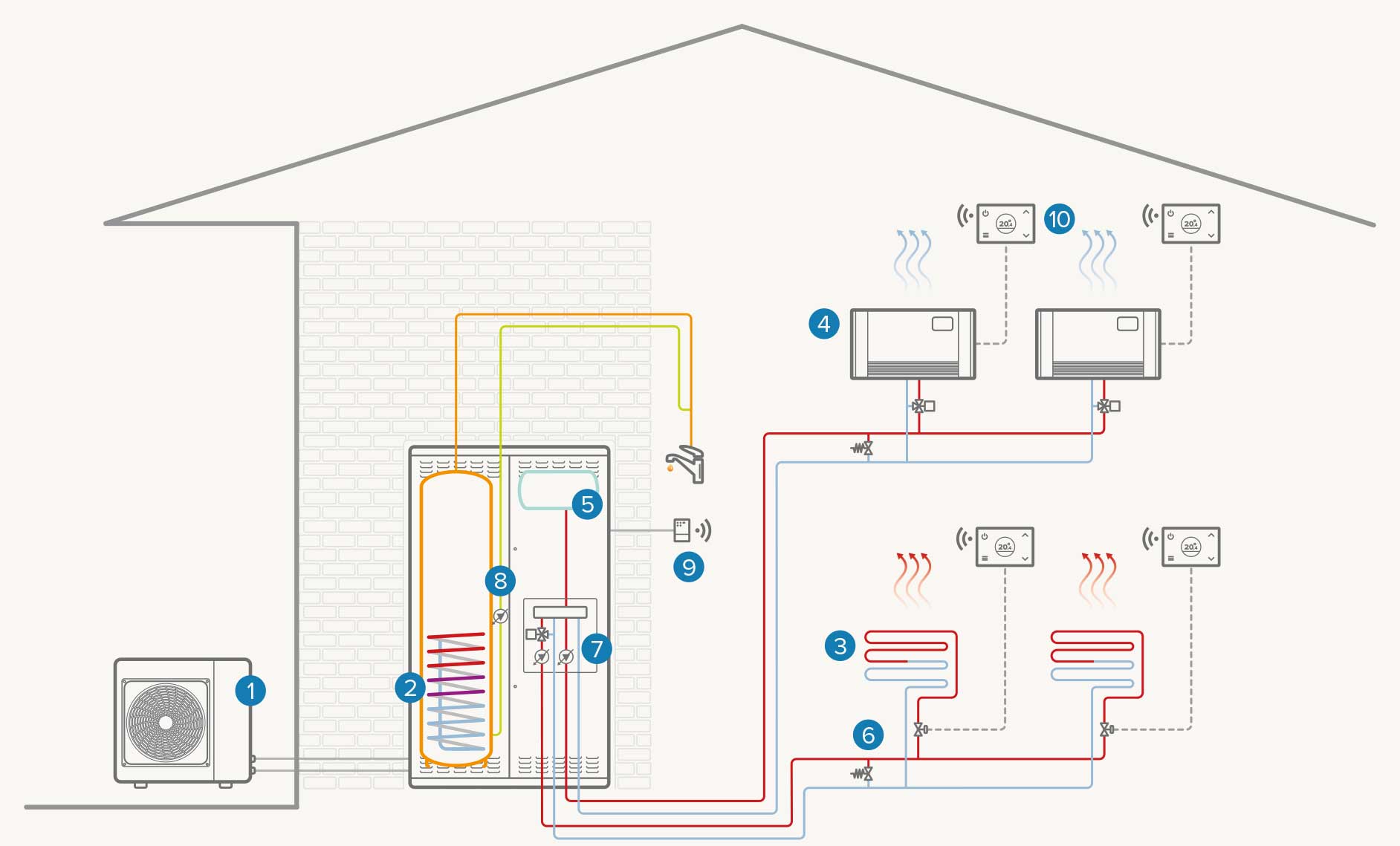 Impianto bizona full electric: Riscaldamento / Raffrescamento / ACS