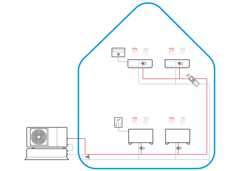 Schema impianto con ventilconvettori